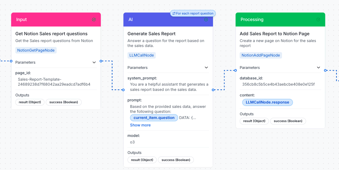 Step 4 — Review, refine, and deploy in 5 minutes