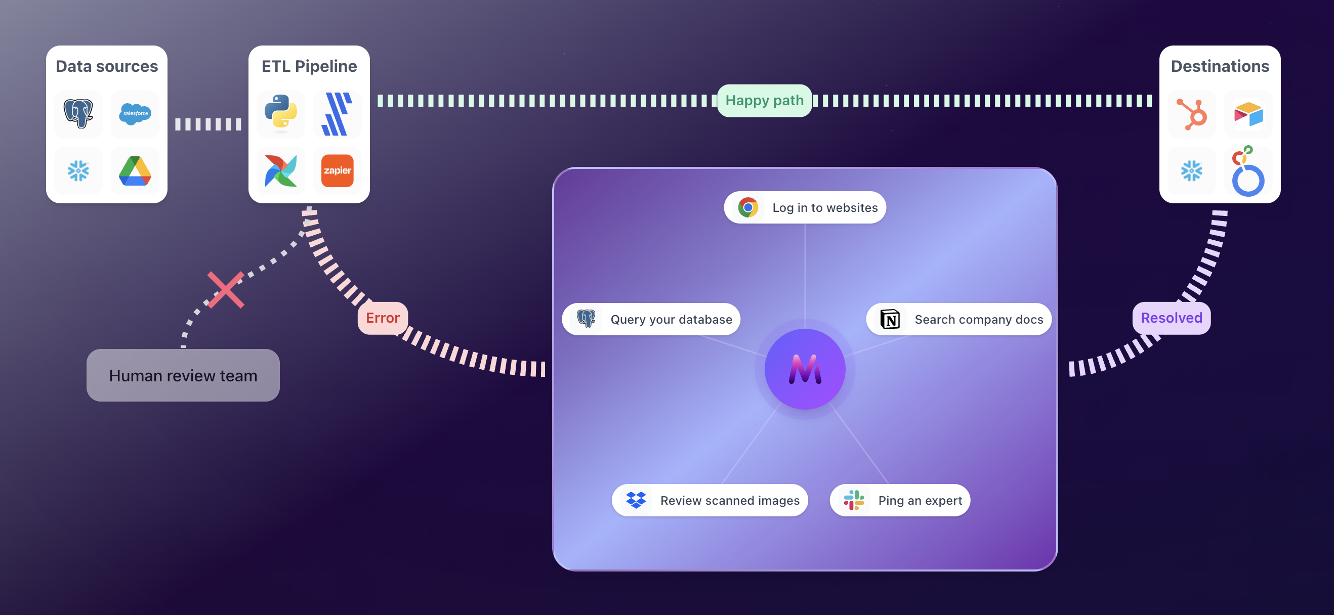 Data Pipeline Flowchart - Tap to expand